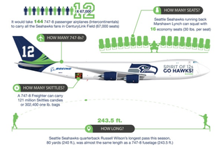 Illustration for article titled BOEING 12 - If you like airplanes or Seahawks...
